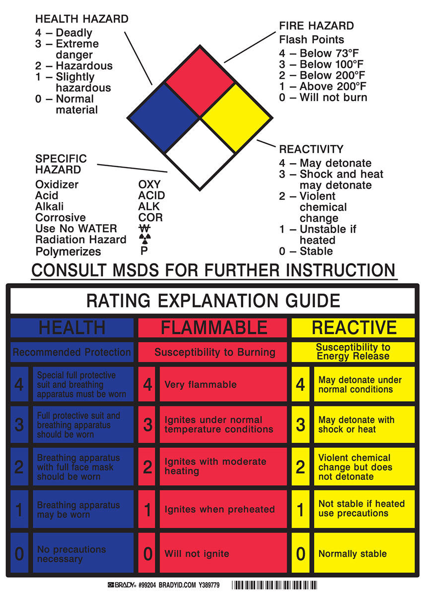 Brady® 14" X 10" X 1/10" Black/Blue/Red/Yellow On White .0984" B-120 Fiberglass Right-To-Know Sign "HAZARDOUS INFO PLACARD:COMBINED VERSION"