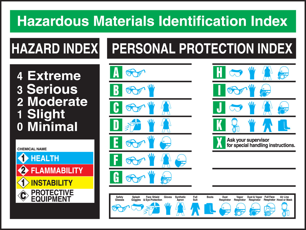 Accuform® 18" X 24" Laminated Plastic English Reference Poster "HAZARDOUS MATERIALS IDENTIFICATION INDEX POSTER"