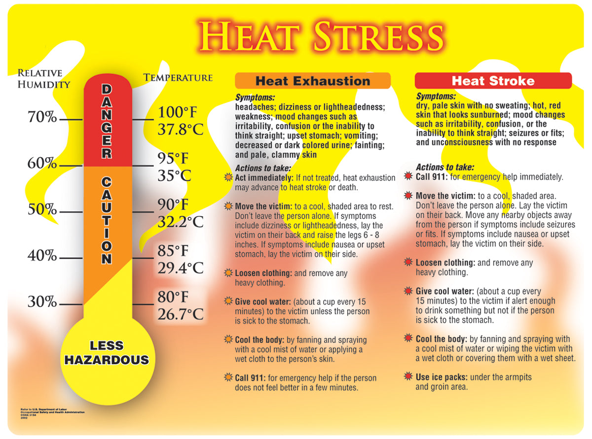 Accuform® 20" X 32" Full Color Plastic/Laminate Safety Banners & Poster "HEAT STRESS"