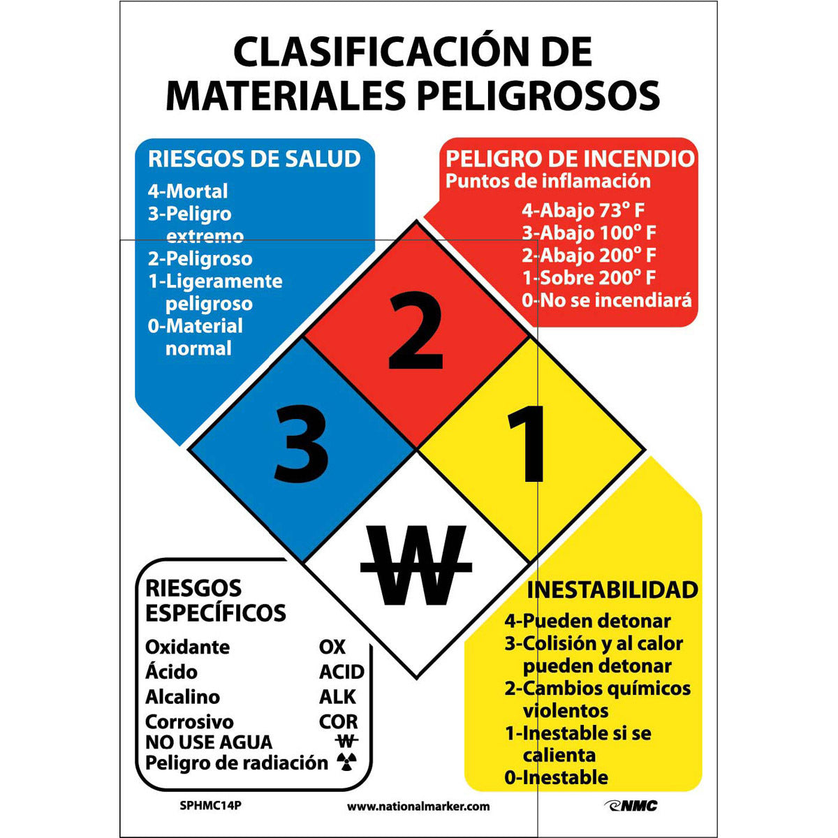 NM 14" X 10" White .0045" Pressure Sensitive Vinyl Spanish Hazardous Materials Classification Sign "CLASIFICACIÓN DE MATERIALES PELIGROSOS RIESGOS DE SALUD 4-Mortal 3-Peligro extremo 2-Peligroso 1-Ligeramente peligroso 0-Material normal PELIGRO DE…"