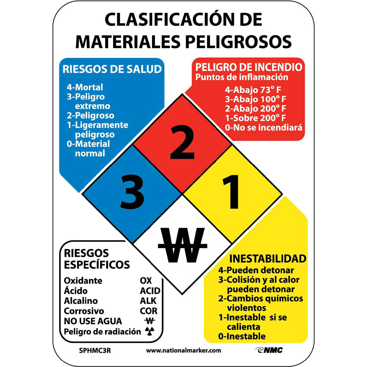 NM 3 1/2" X 2 1/2" White .05" Rigid Plastic Spanish Hazardous Materials Classification Sign "CLASIFICACIÓN DE MATERIALES PELIGROSOS RIESGOS DE SALUD 4-Mortal 3-Peligro extremo 2-Peligroso 1-Ligeramente peligroso 0-Material normal PELIGRO DE INCENDIO…"